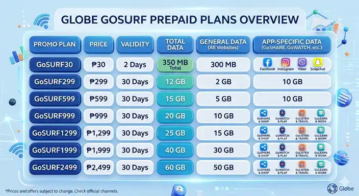 gosurf promos overview
